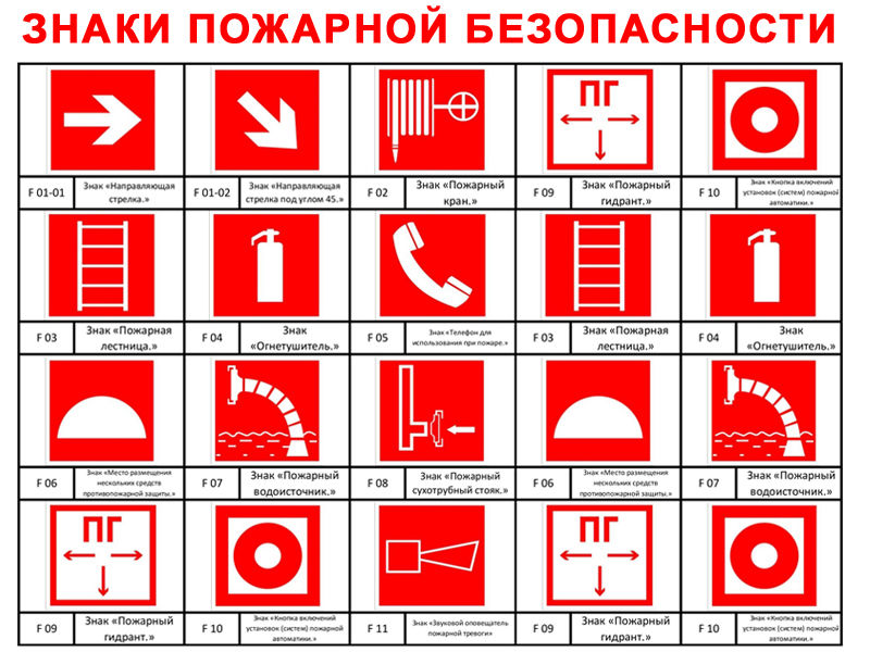 Знаки пожарной безопасности Знаки пожарной безопасности