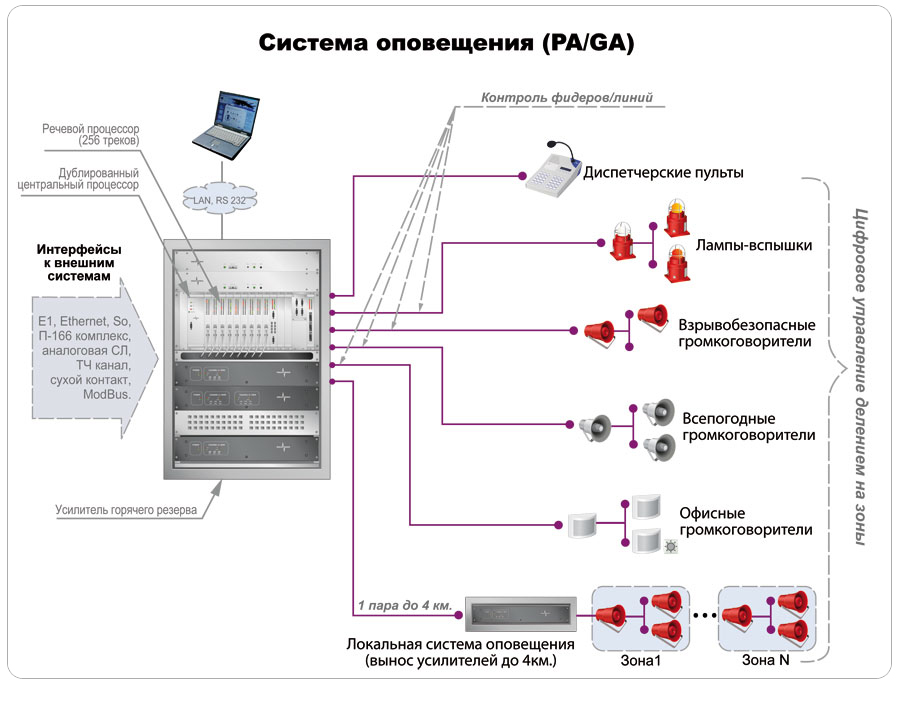 Орфей исполнение 2 Блок речевого оповещения в Комсомольске-на-Амуре